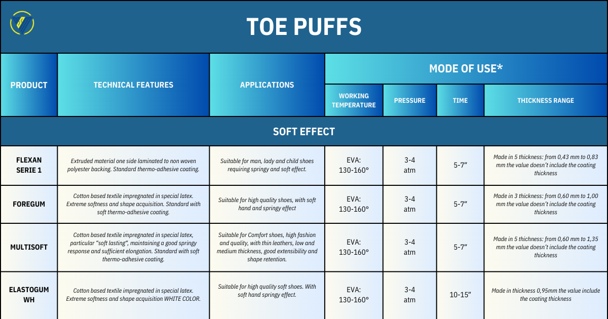 toe-puffs