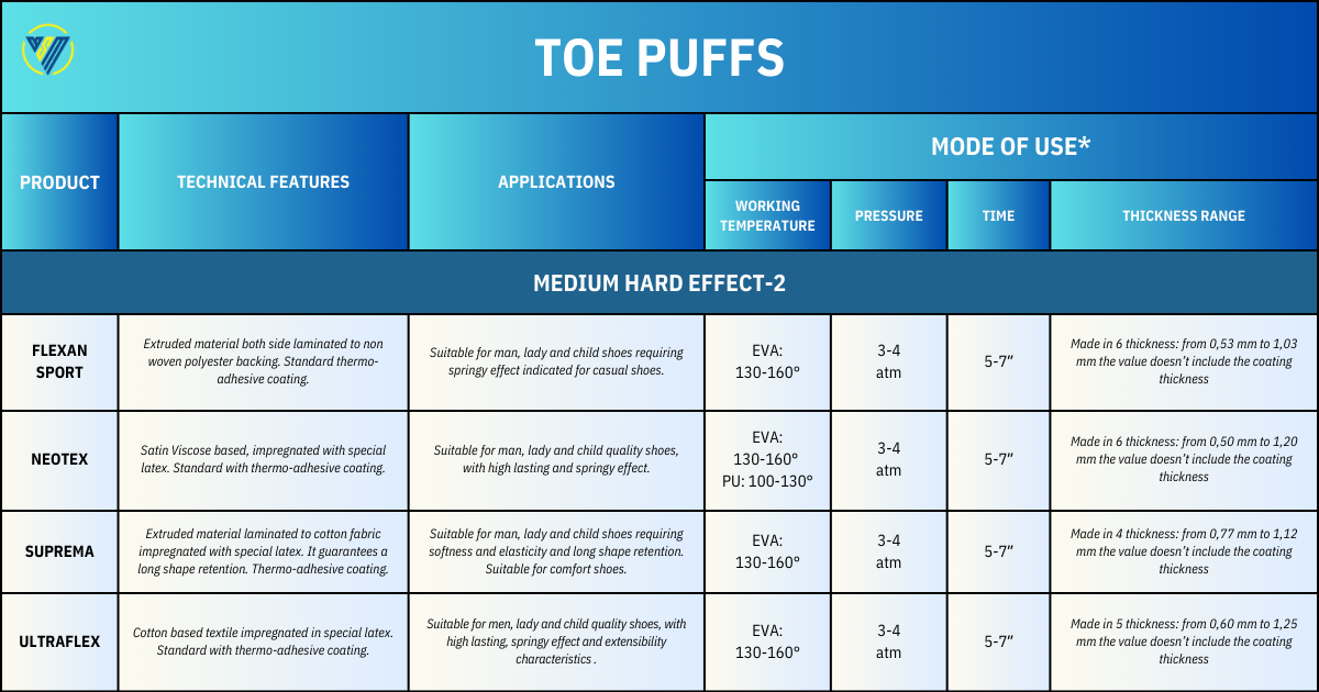 toe-puffs