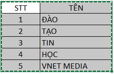 Copy dữ liệu cần chuyển hàng thành cột trong Excel