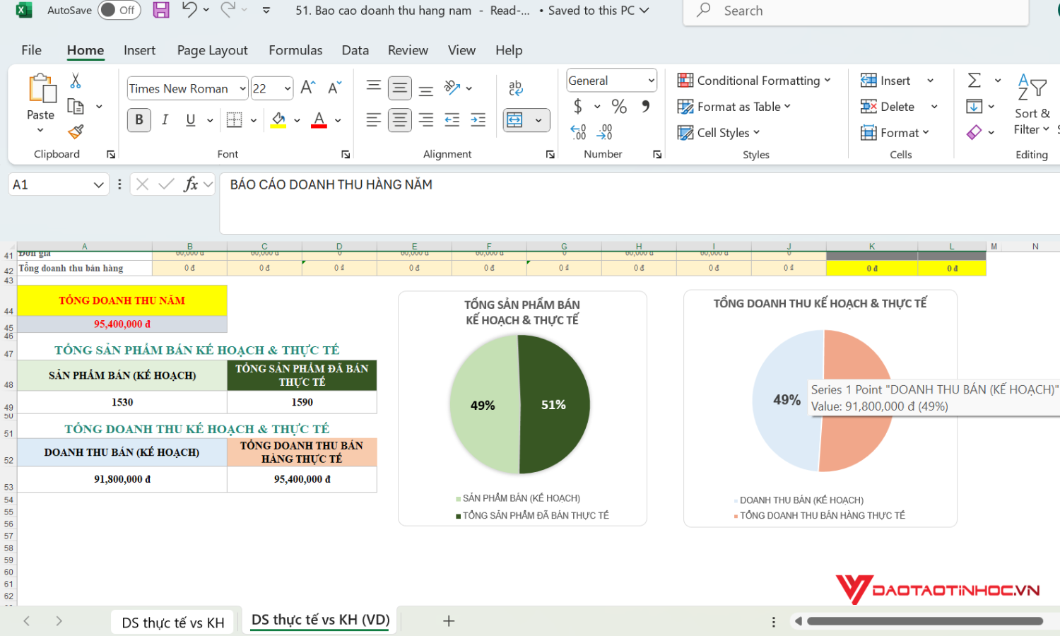 Mẫu báo cáo doanh thu hàng năm (3/3)