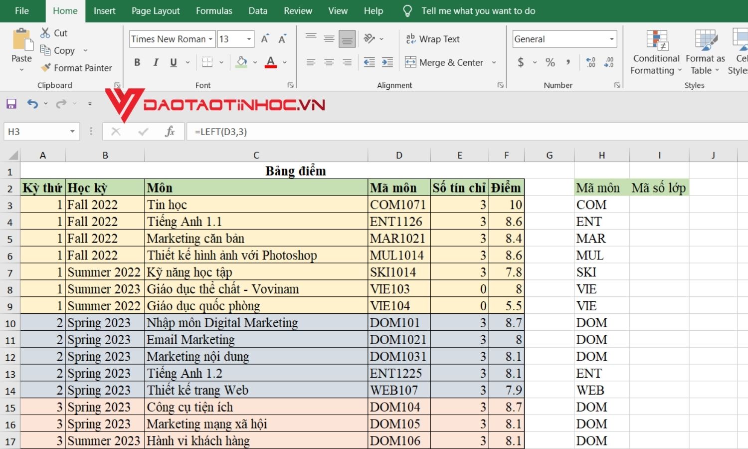 Kết quả của hàm lấy ký tự trong excel LEFT