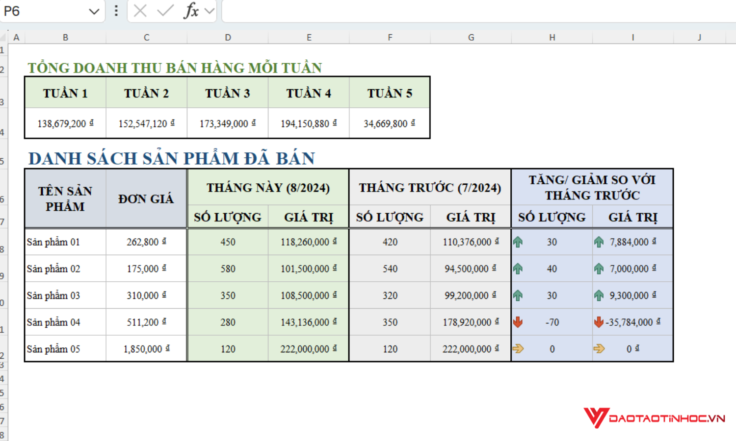 Mẫu báo cáo tổng doanh thu bán hàng mỗi tuần