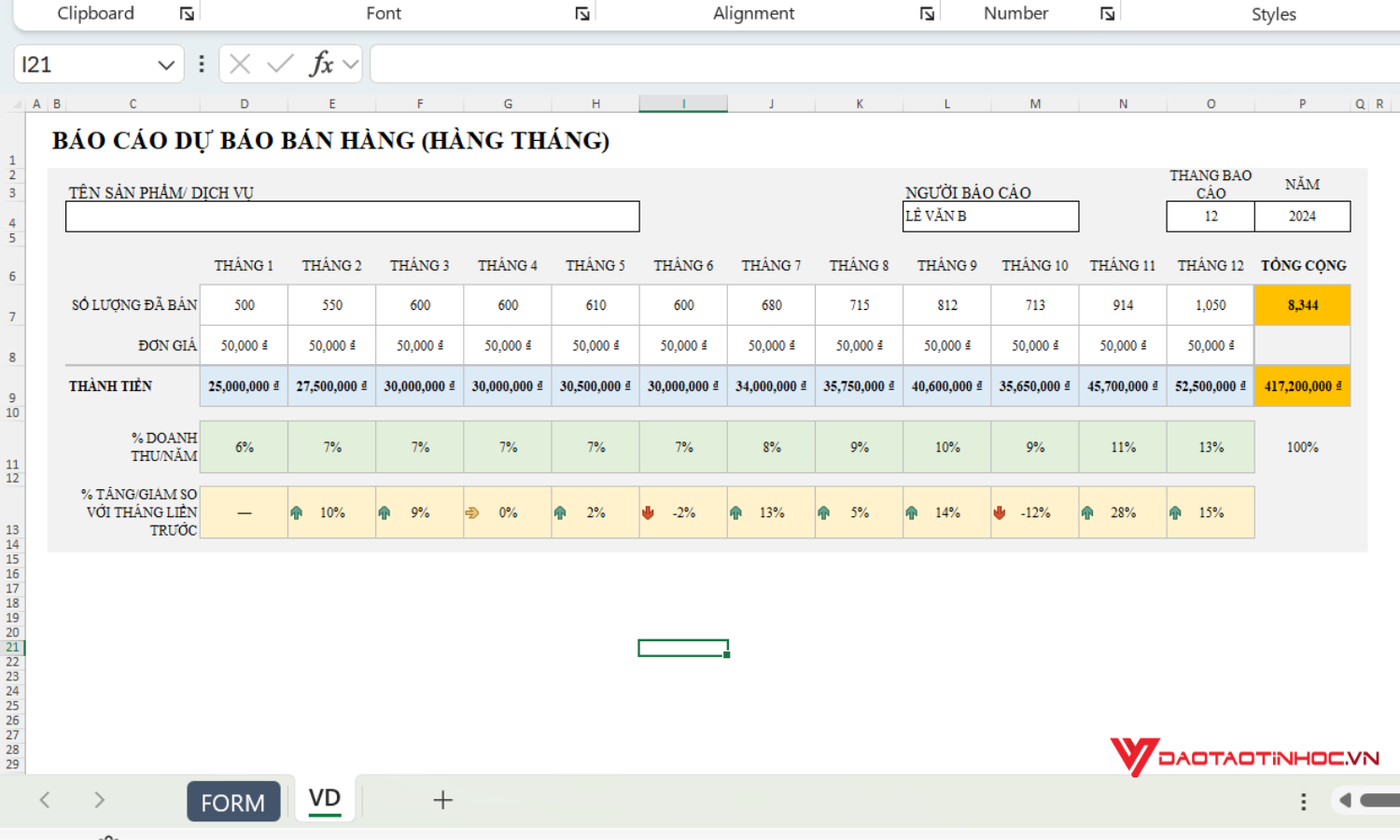 Mẫu báo cáo dự bán bán hàng (hàng tháng)