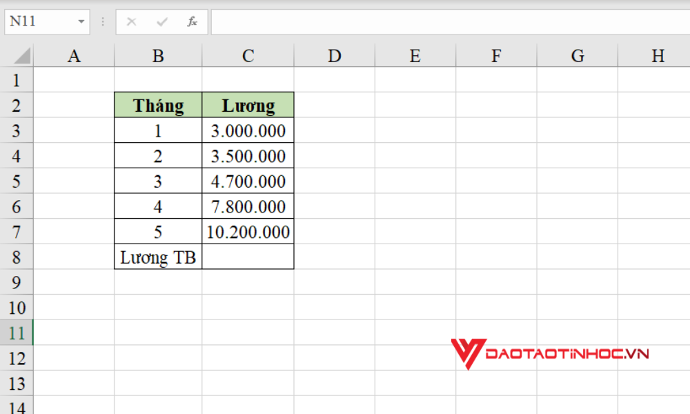 Cách tính giá trị trung bình trong Excel bằng hàm AVERAGE - Tính tiền lương trung bình
