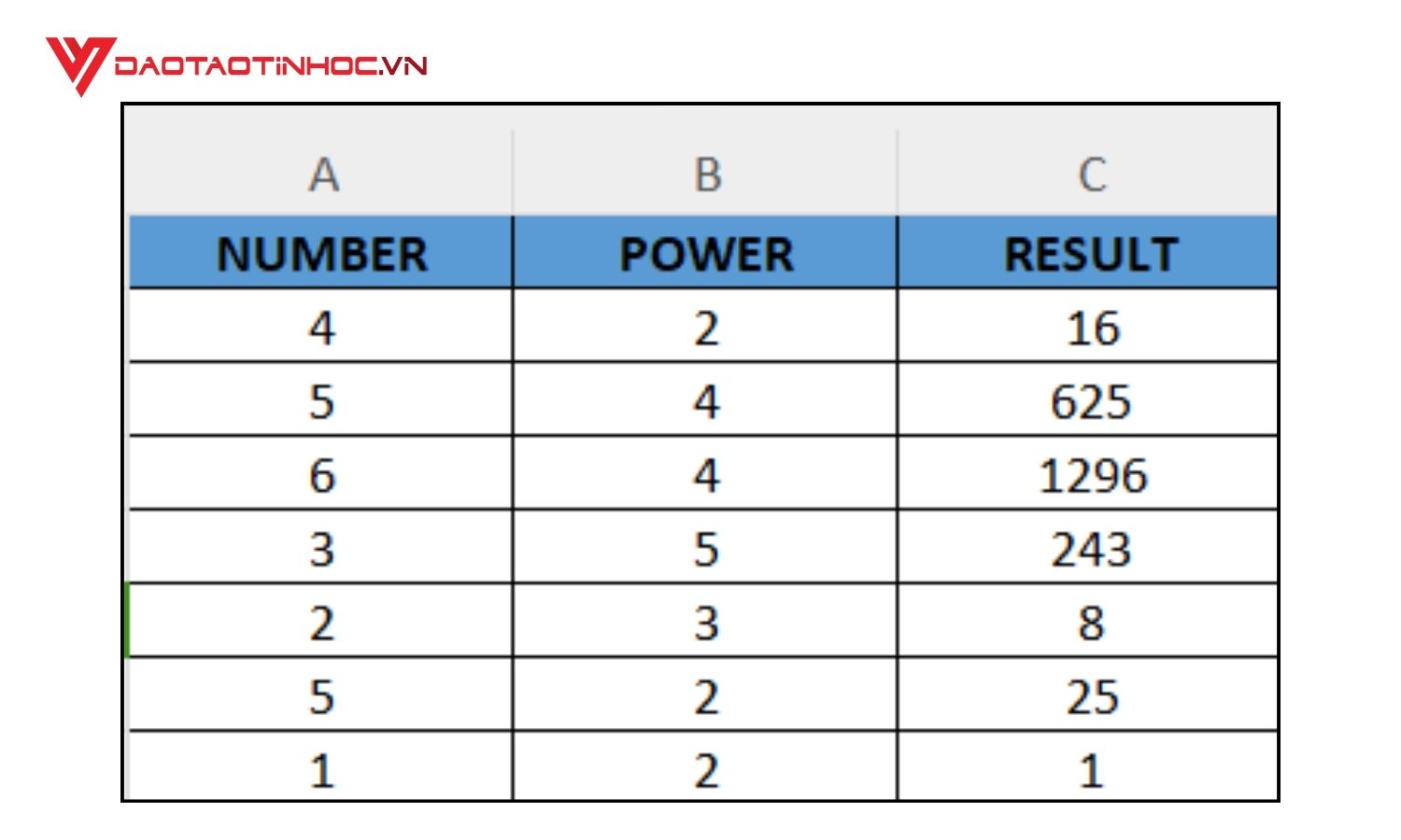 Cách sử dụng hàm Power - Kết quả