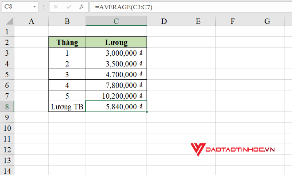 Cách tính giá trị trung bình trong Excel bằng hàm AVERAGE - Tính tiền lương trung bình - Kết quả