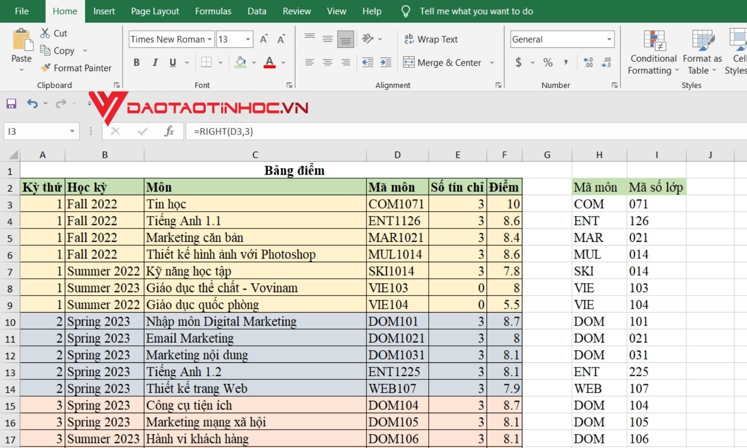 Kết quả của hàm lấy ký tự trong excel RIGHT