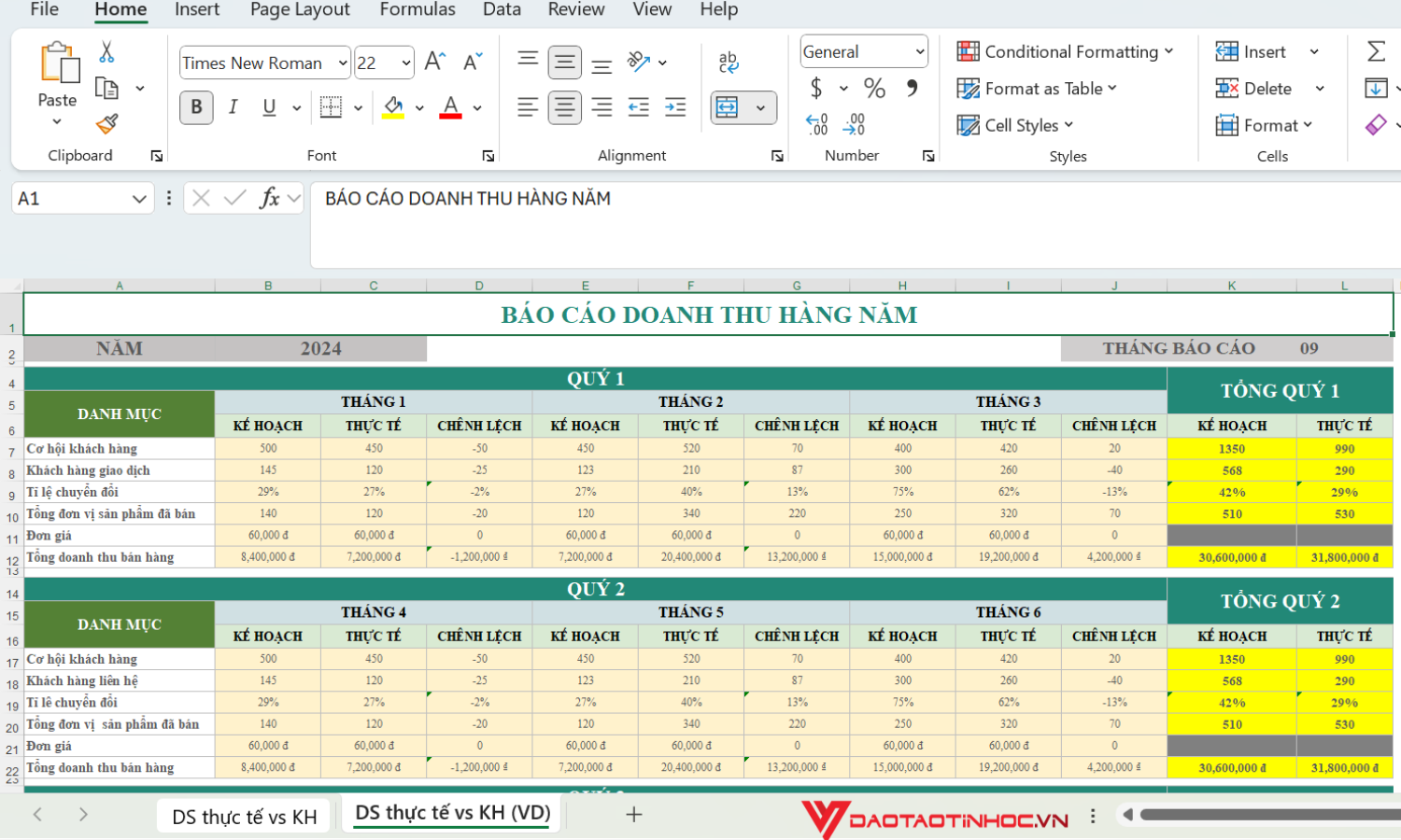 Mẫu báo cáo doanh thu hàng năm(1/3)