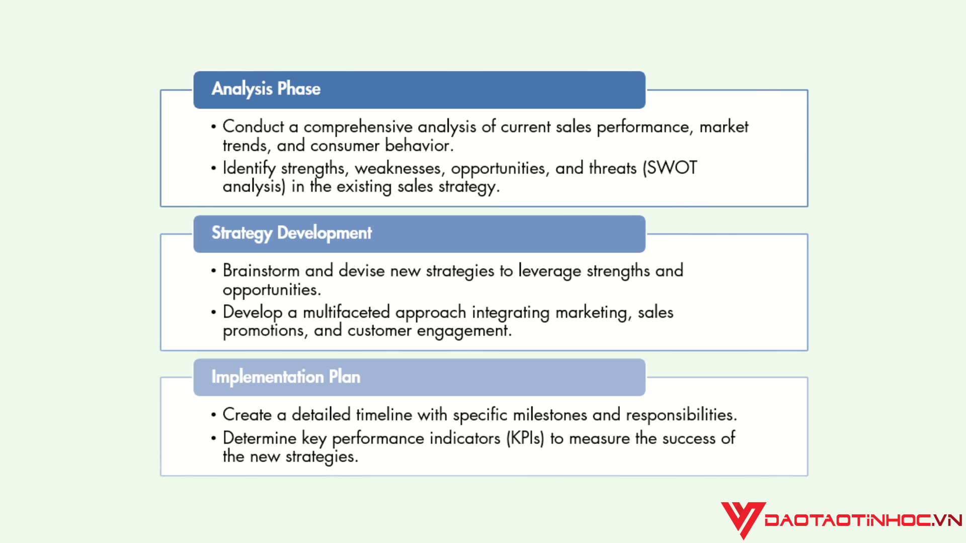 Biểu đồ danh sách (List)