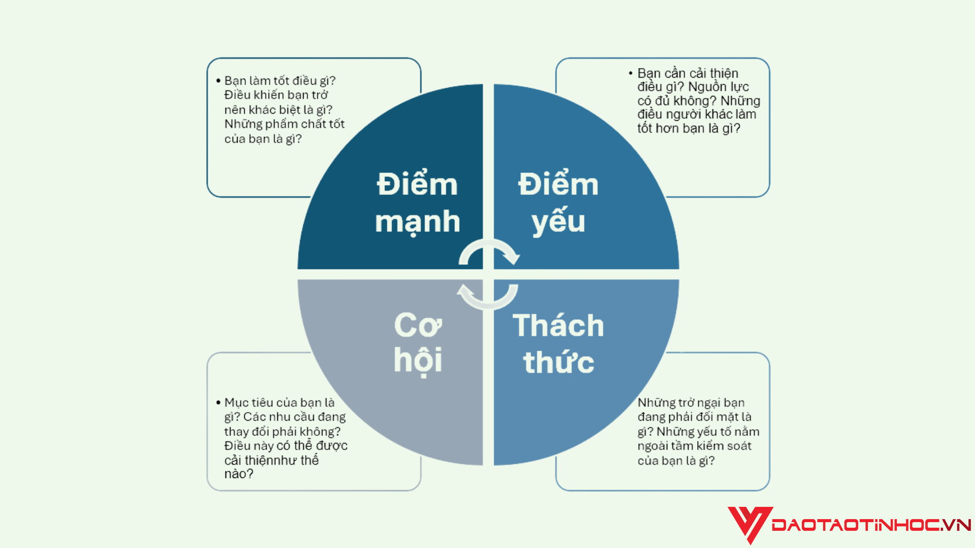 Biểu đồ ma trận (Matrix)