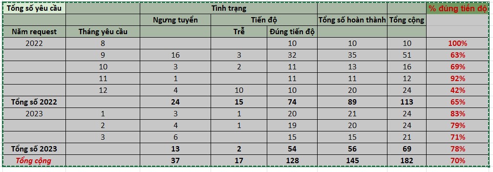 Bôi đen tất cả bảng tính cần copy bảng từ Excel sang Word