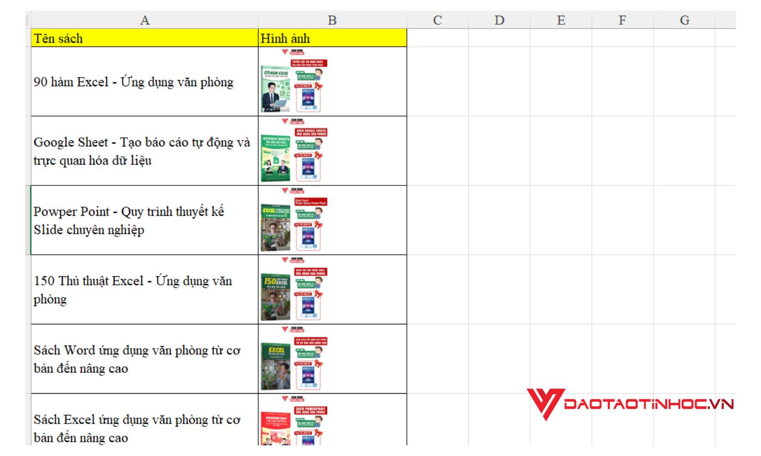 Cách chèn nhiều ảnh vào Excel - Kết quả
