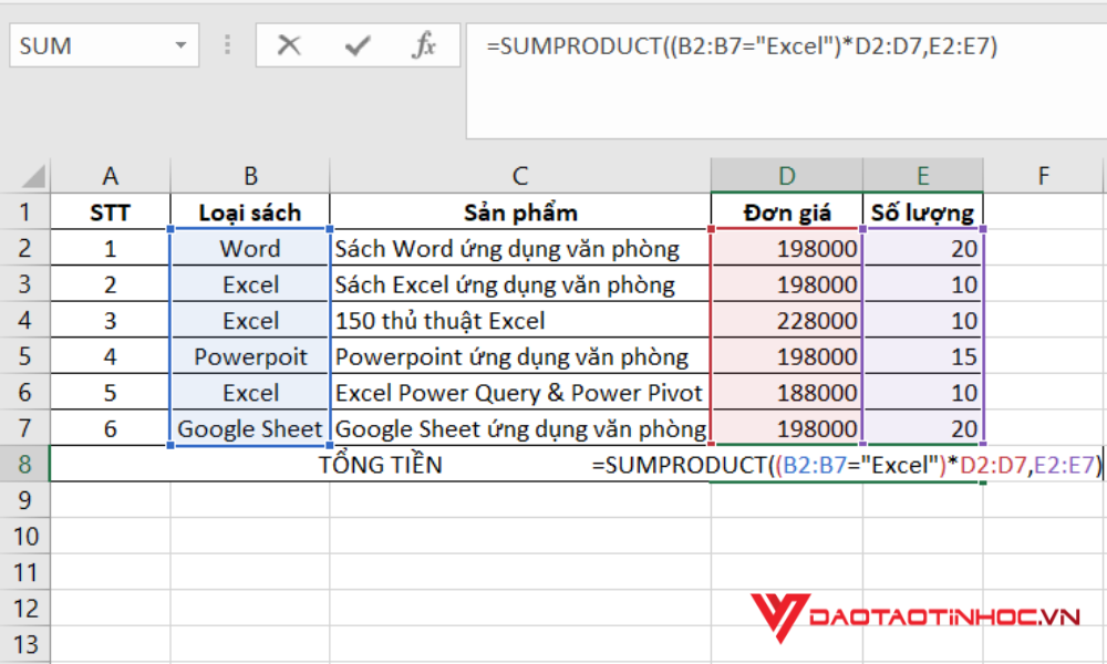 Cách dùng Hàm SUMPRODUCT nhiều điều kiện bước 1