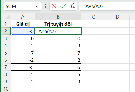 Cách lấy trị tuyệt đối trong Excel với hàm ABS