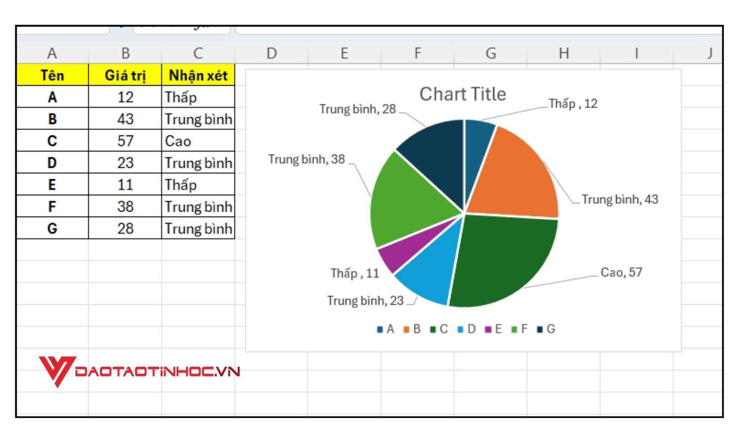 Cách nhận xét biểu đồ bằng Format Data Labels - Bước 5