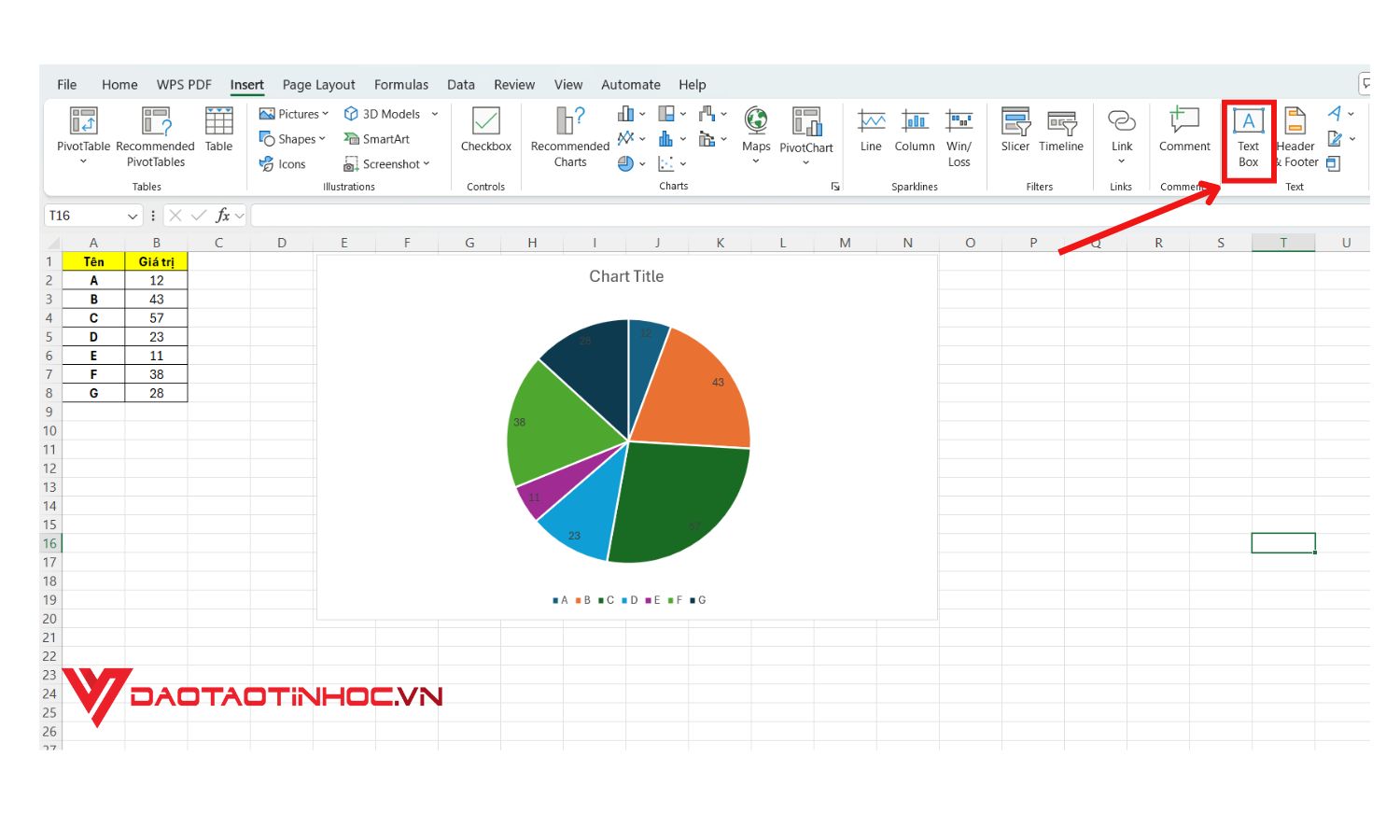 Cách nhận xét biểu đồ bằng Text Box - Bước 2