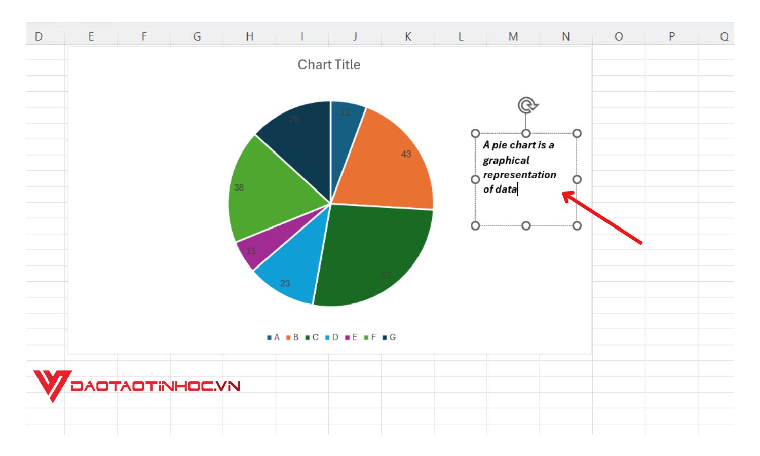 Cách nhận xét biểu đồ bằng Text Box - Bước 4
