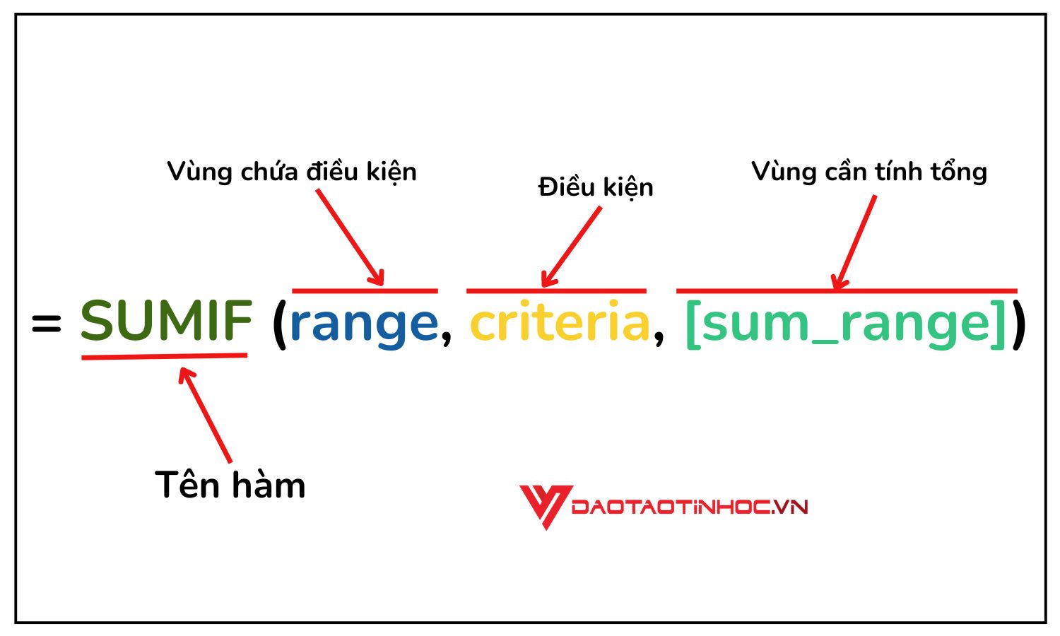 Cấu trúc của hàm SUMIF
