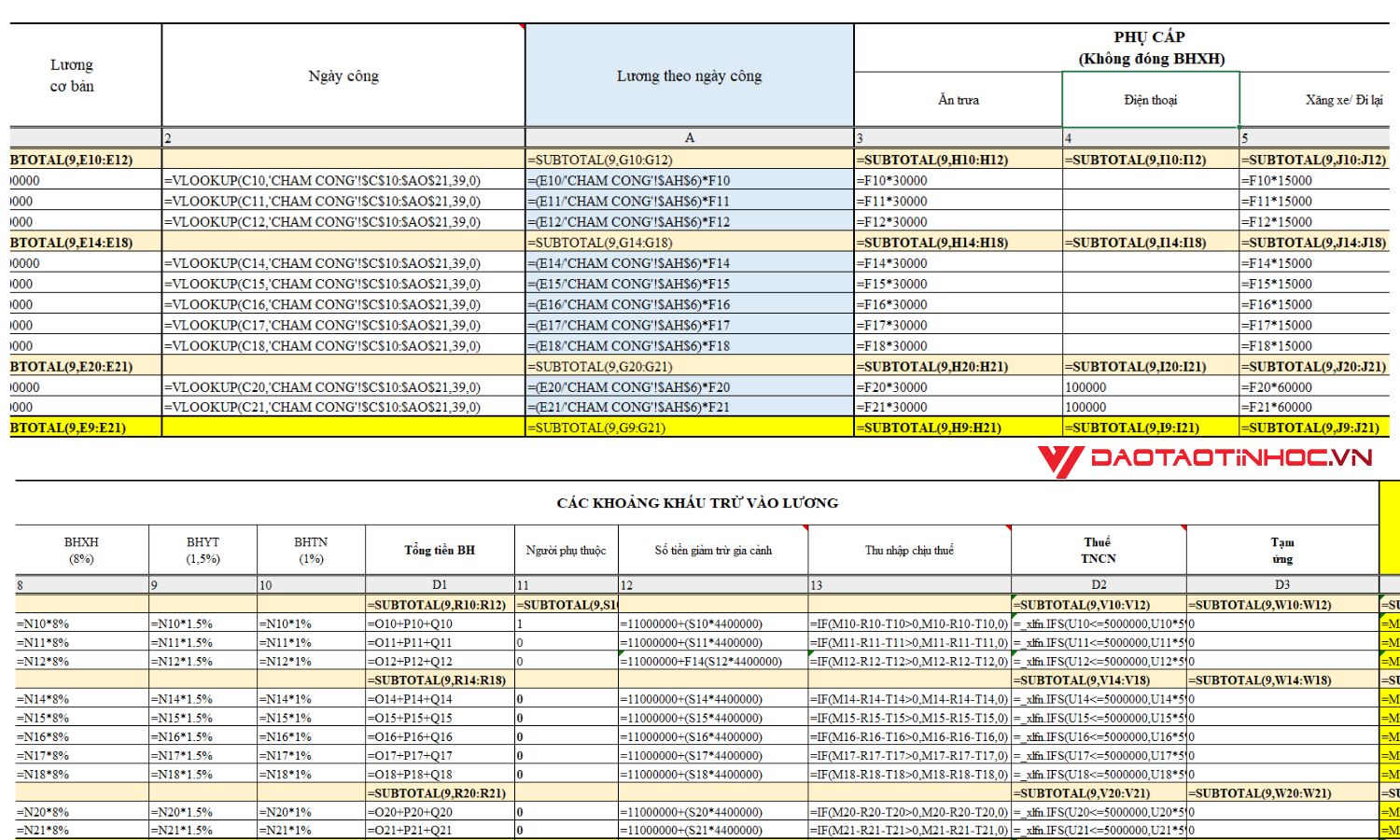 Công thức của bảng chấm lương từng danh mục
