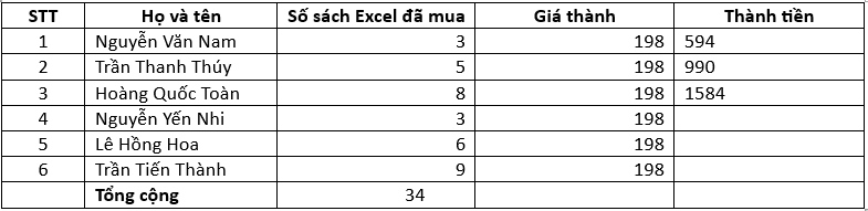 Hàm nhân trong Word 3