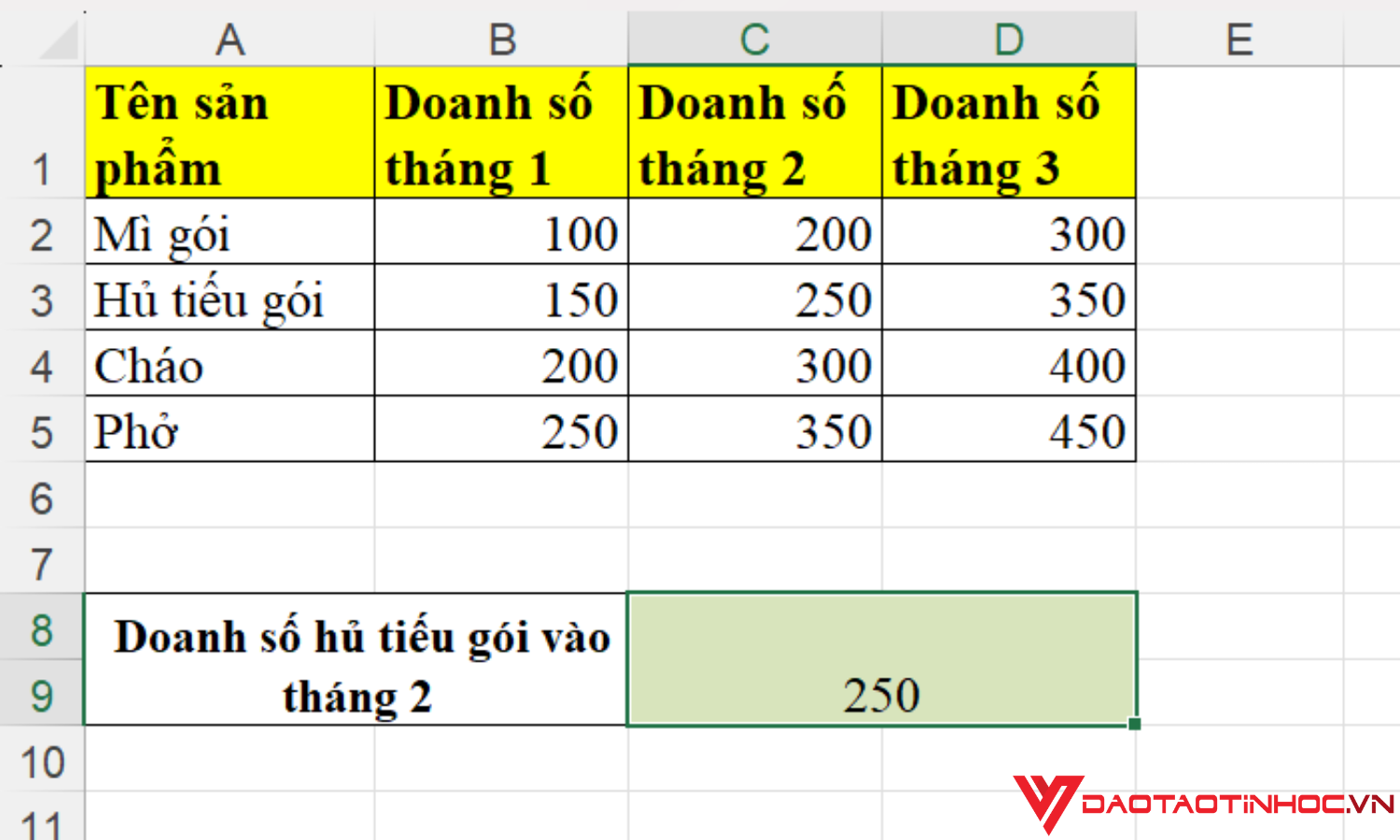 Kết quả hàm Offset
