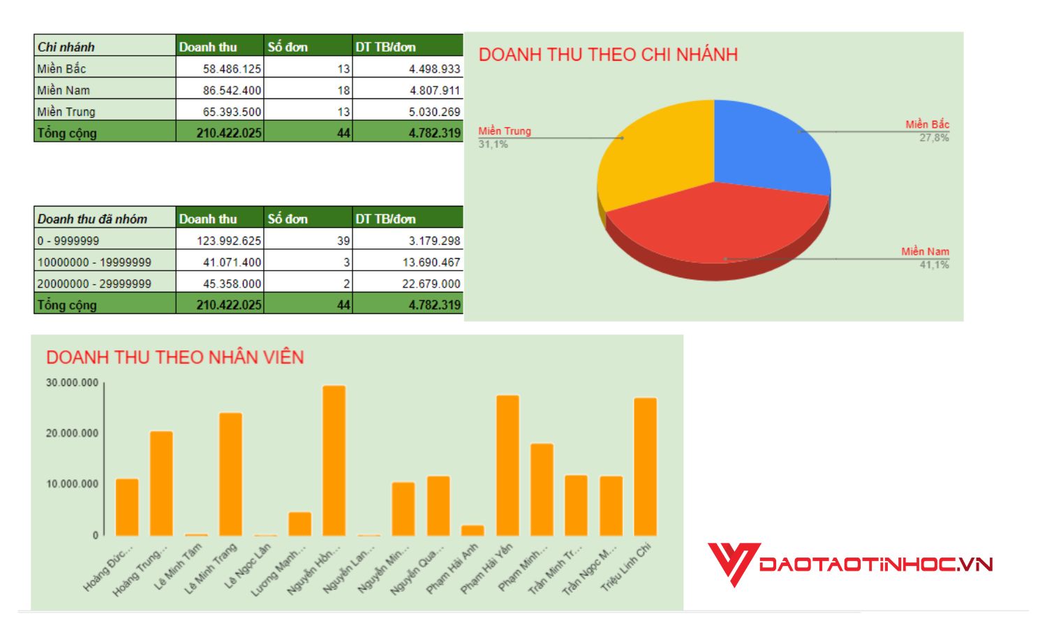 Kỹ năng Excel làm báo cáo