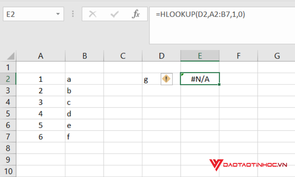 Lỗi #N/A trong Excel