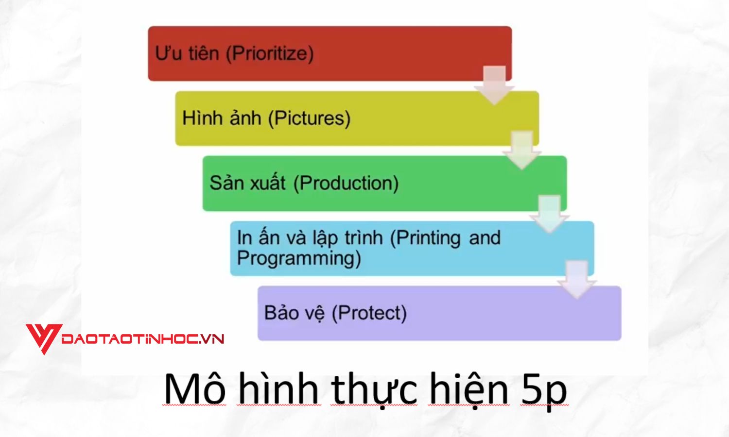 Nguyên tắc thiết kế Slide