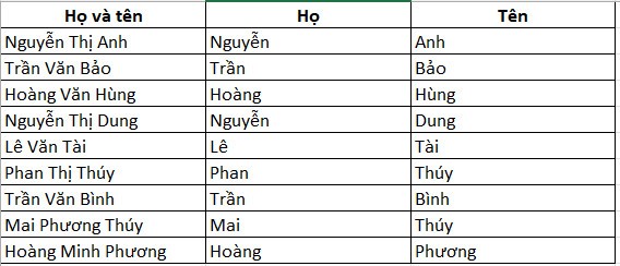 Những lợi ích khi tách họ tên trong Excel