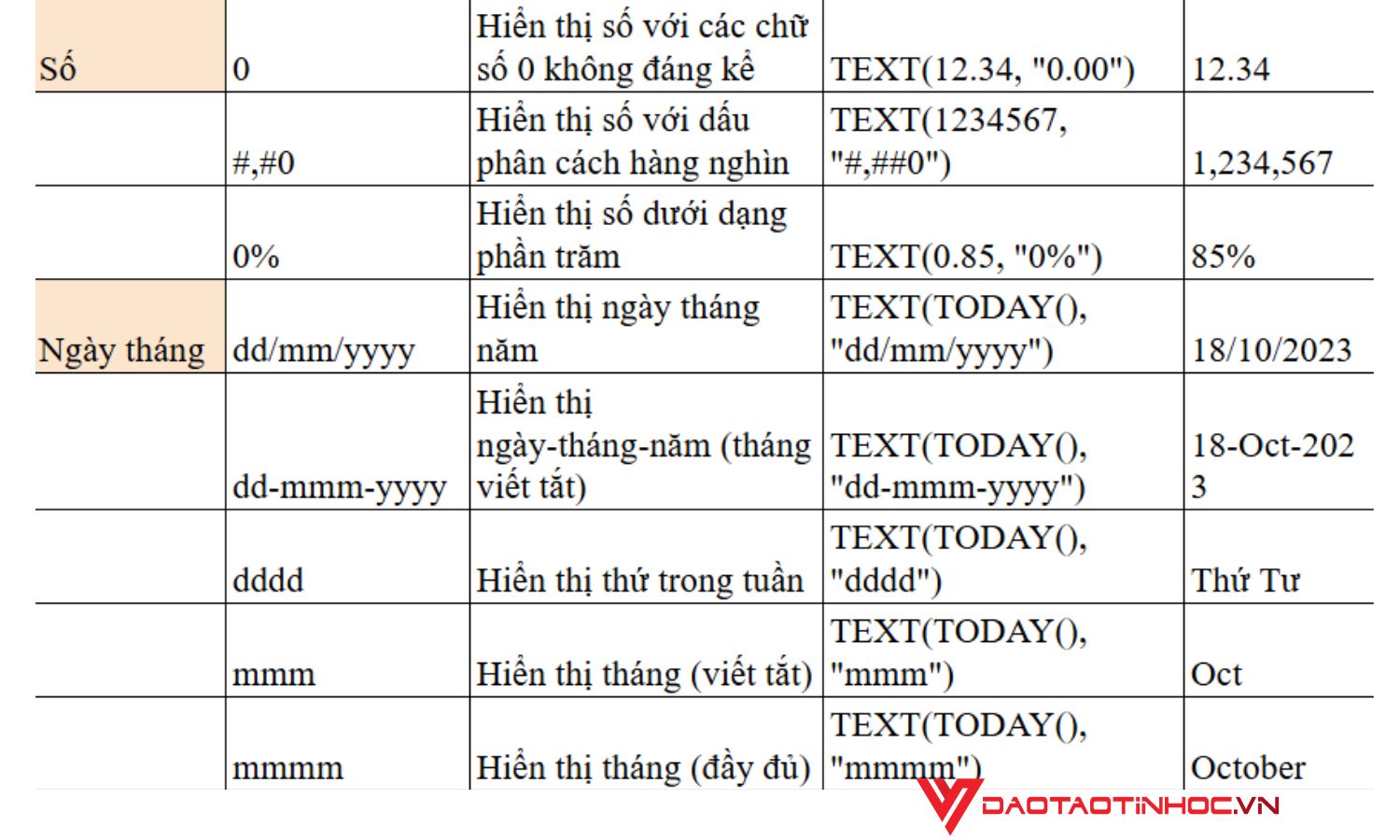 Các loại mã định dạng text trong Excel