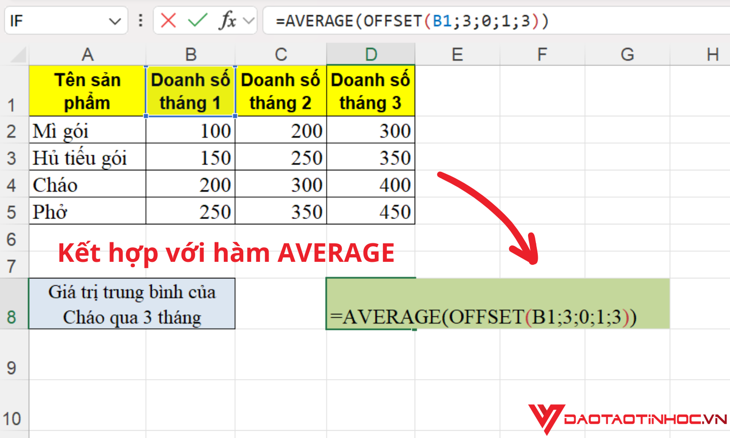 Hàm OFFSET kết hợp với hàm AVERAGE