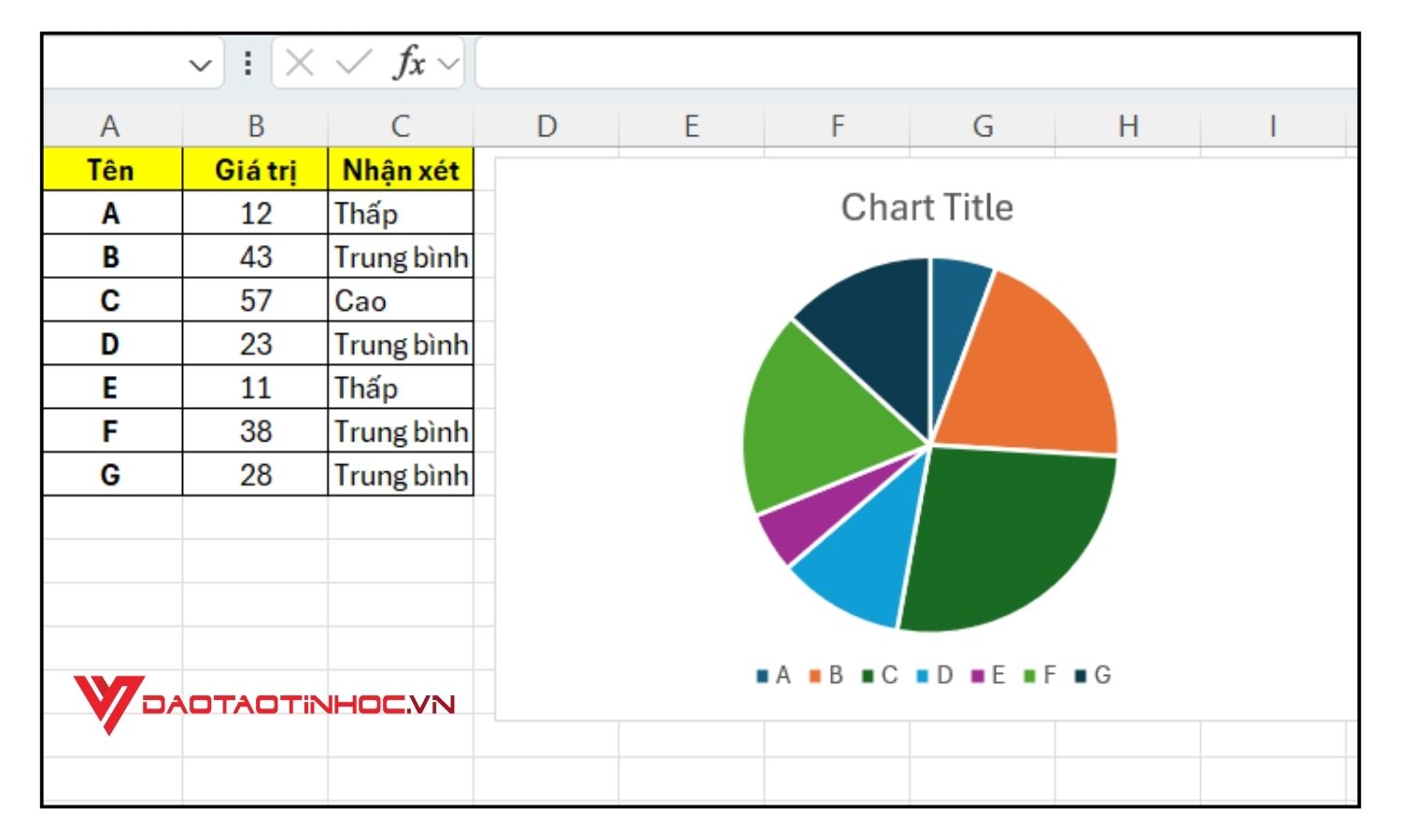 Ví dụ cách nhận xét biểu đồ trong Excel