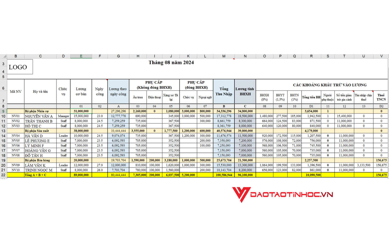 Ví dụ về mẫu bảng lương
