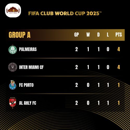 Hình 1 : Bảng A FIFA CLUB WORLD CUP 2025
