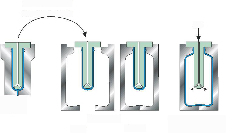 Các phương pháp gia công ép nhựa