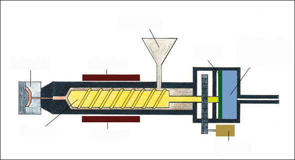 Các phương pháp gia công ép nhựa