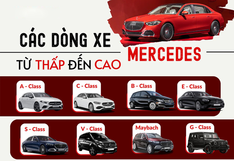 các dòng xe mercedes