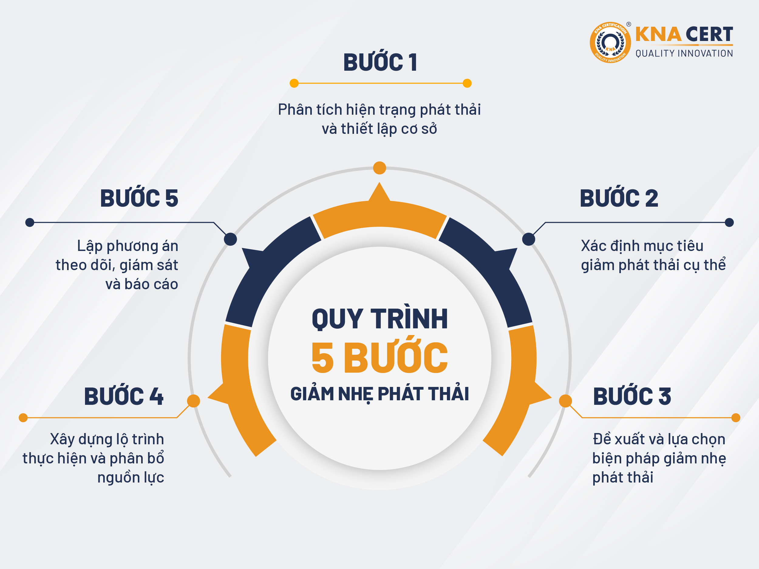 Kế hoạch giảm nhẹ phát thải khí nhà kính