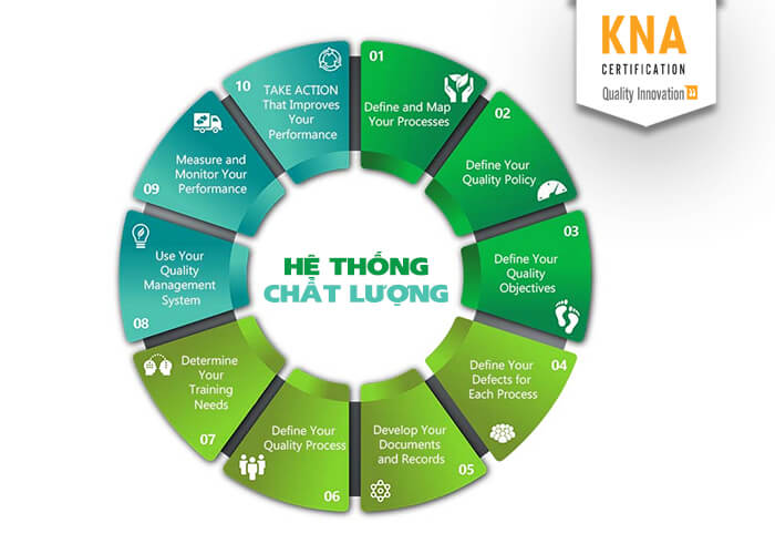 Hệ thống quản lý bao gồm những gì