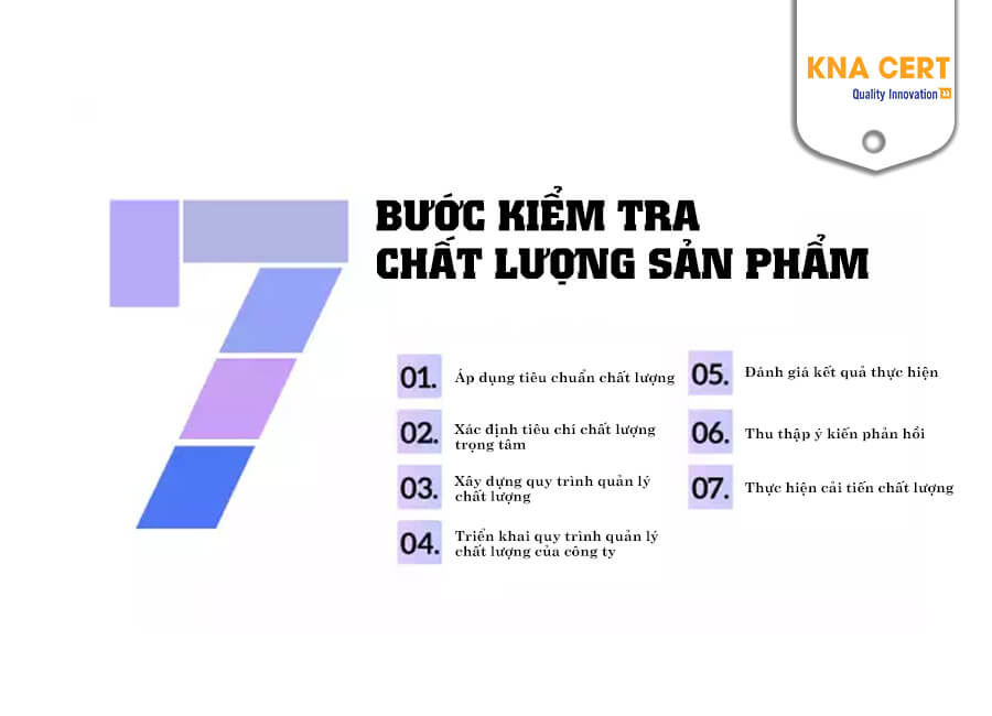 7 bước quy trình kiểm tra chất lượng sản phẩm