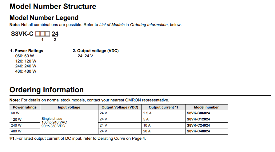 bo-nguon-omron-s8vk-c