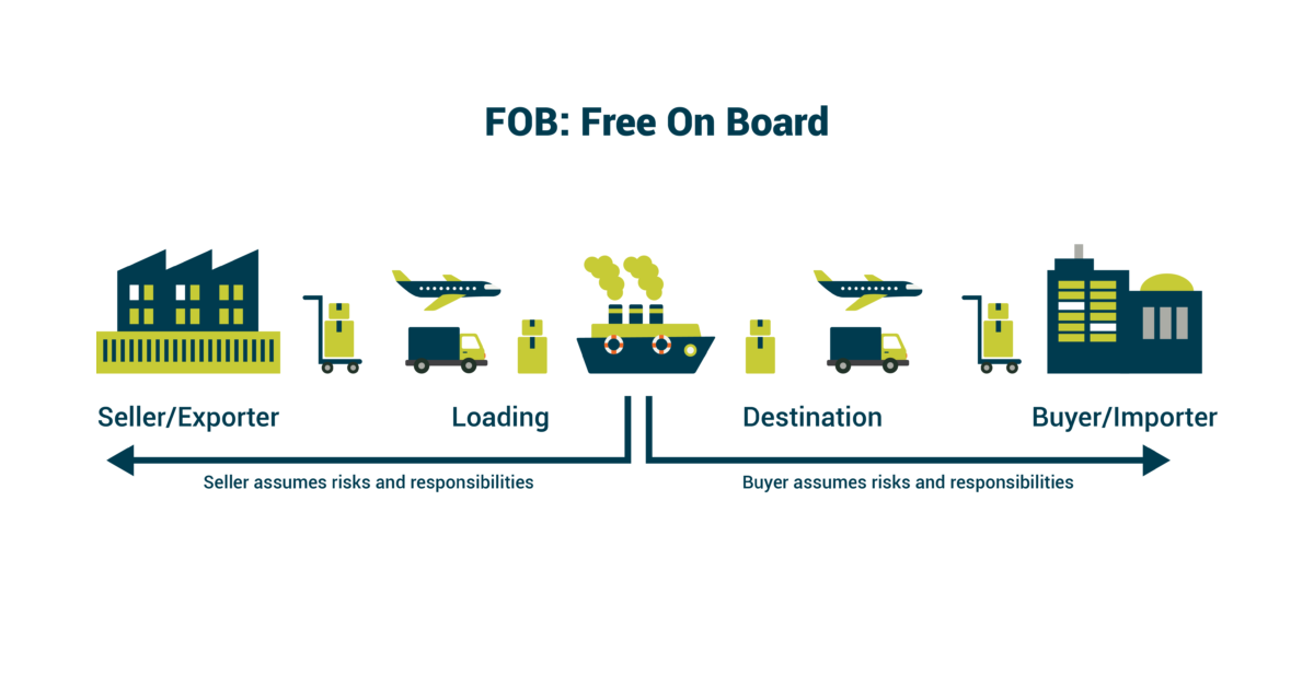 FOB (Free on Board)