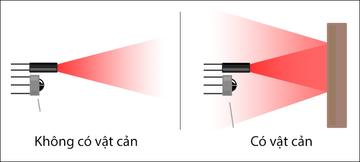 cảm biến hồng ngoại