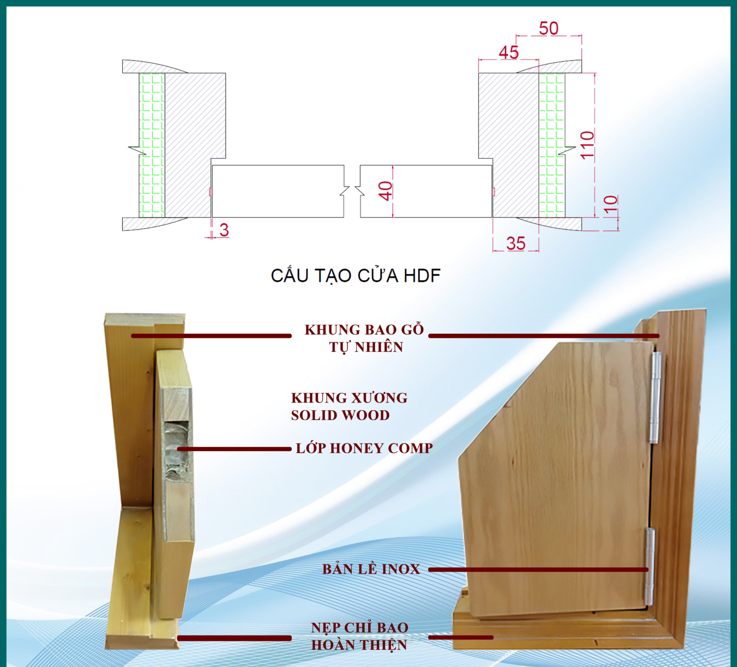 Cấu tạo cửa gỗ công nghiệp MDF