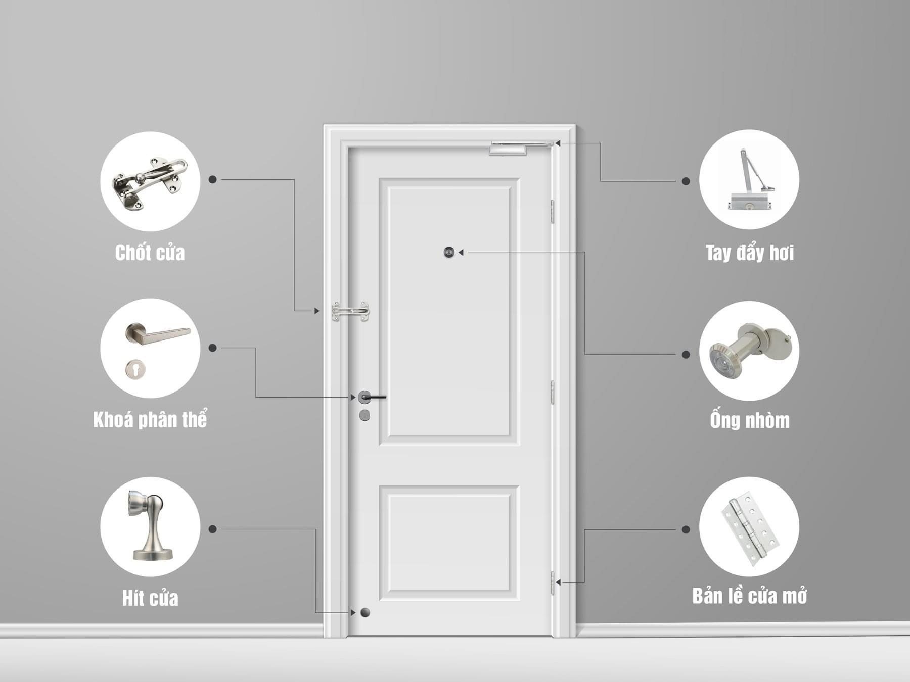 Cấu tạo cửa gỗ công nghiệp MDF