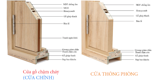 Cấu tạo cửa gỗ công nghiệp MDF