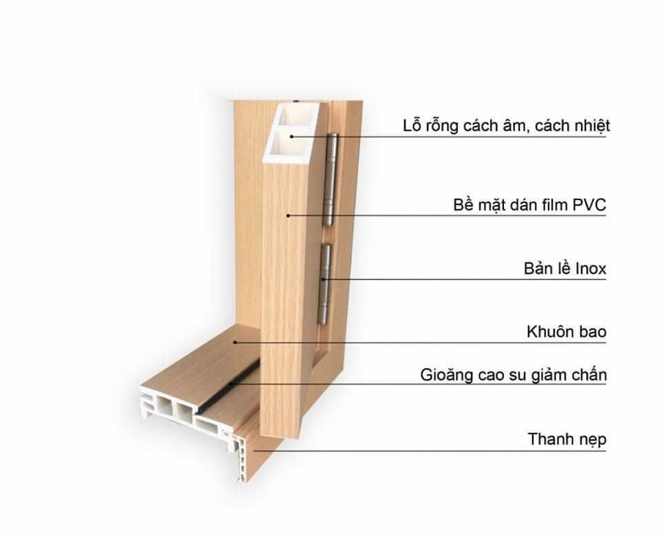 Phần khung bao cửa gỗ nhựa composite