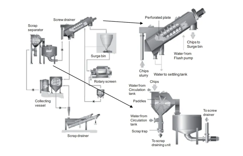Quy trình sản xuất gỗ MDF