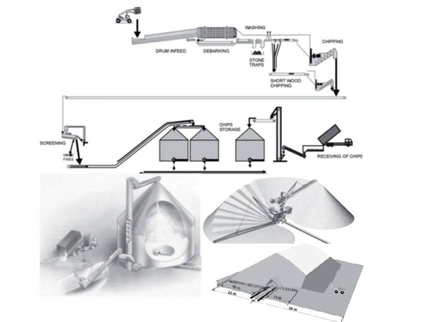 Ghiền gỗ tạo sợi, lọc phân loại