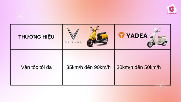 Hiệu suất và khả năng vận hành giữa xe máy máy điện vinfast và yadea